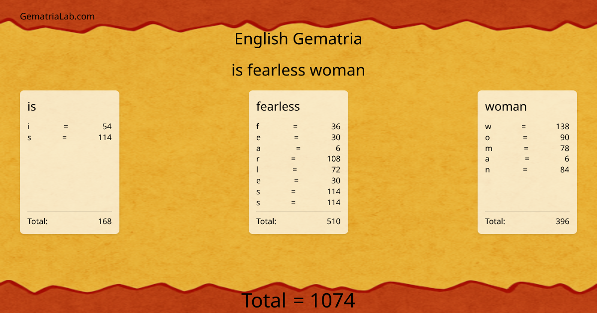 is fearless woman in english Gematria